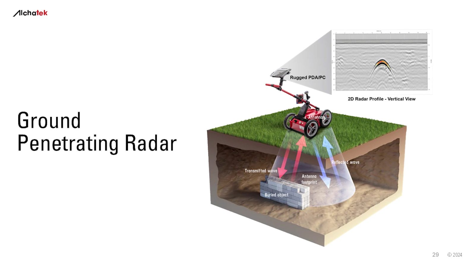 Ground Penetrating Radar slide