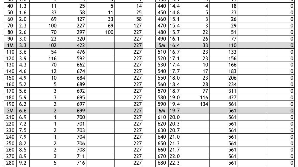 DCP test results